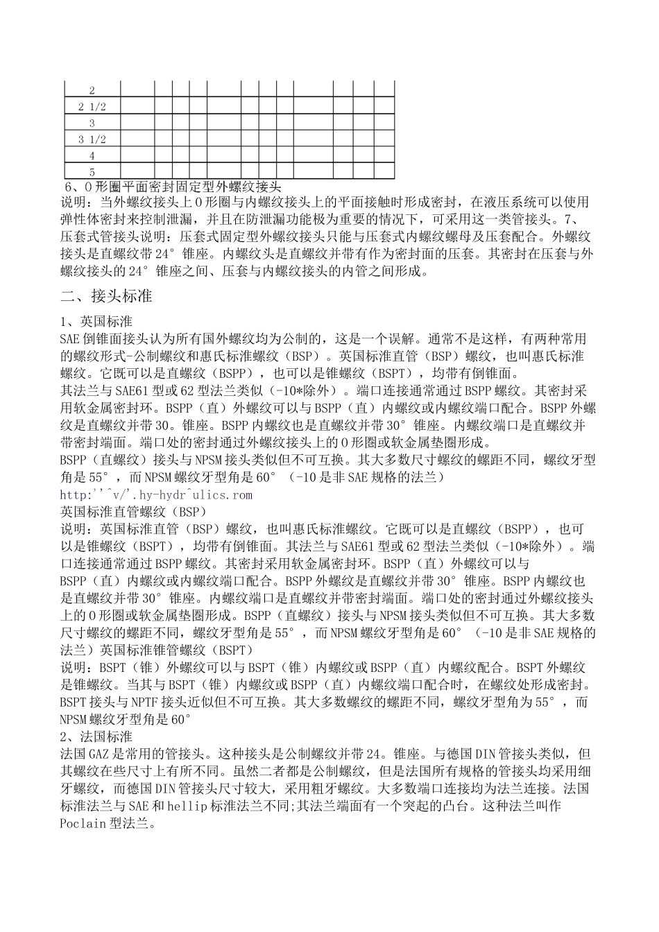 常规液压接头种类_第3页