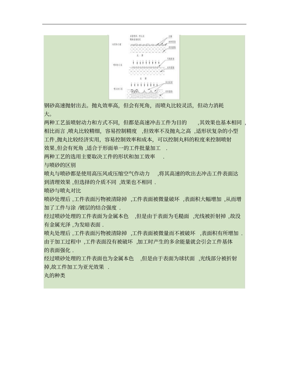 抛丸、喷丸、喷砂等表面处理工艺简介_第3页