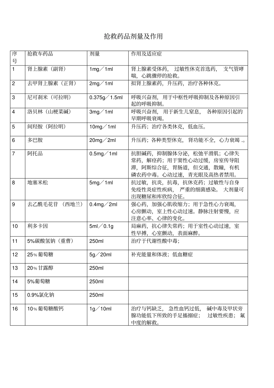 抢救药品及抢救仪器使用培训综述_第1页