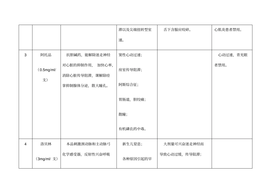 抢救车常用的种急救药物_第2页