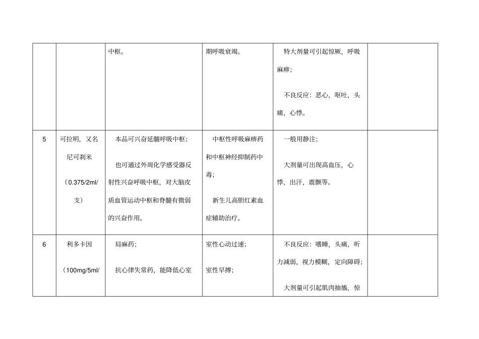 抢救车常用的种急救药物_第3页