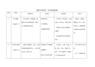 抢救车常用的种急救药物