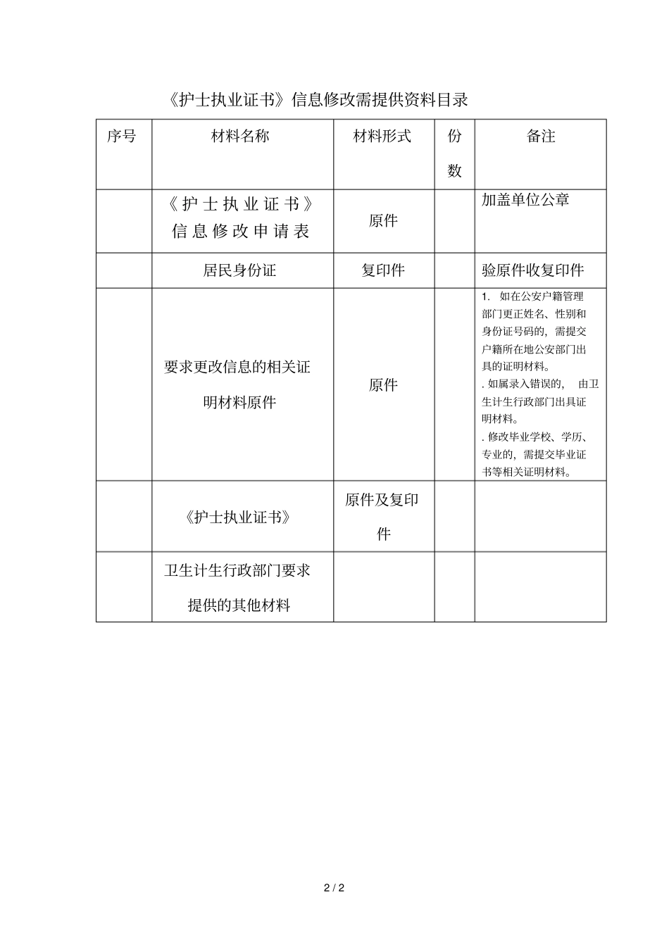 护士执业证书信息修改申请表_第2页