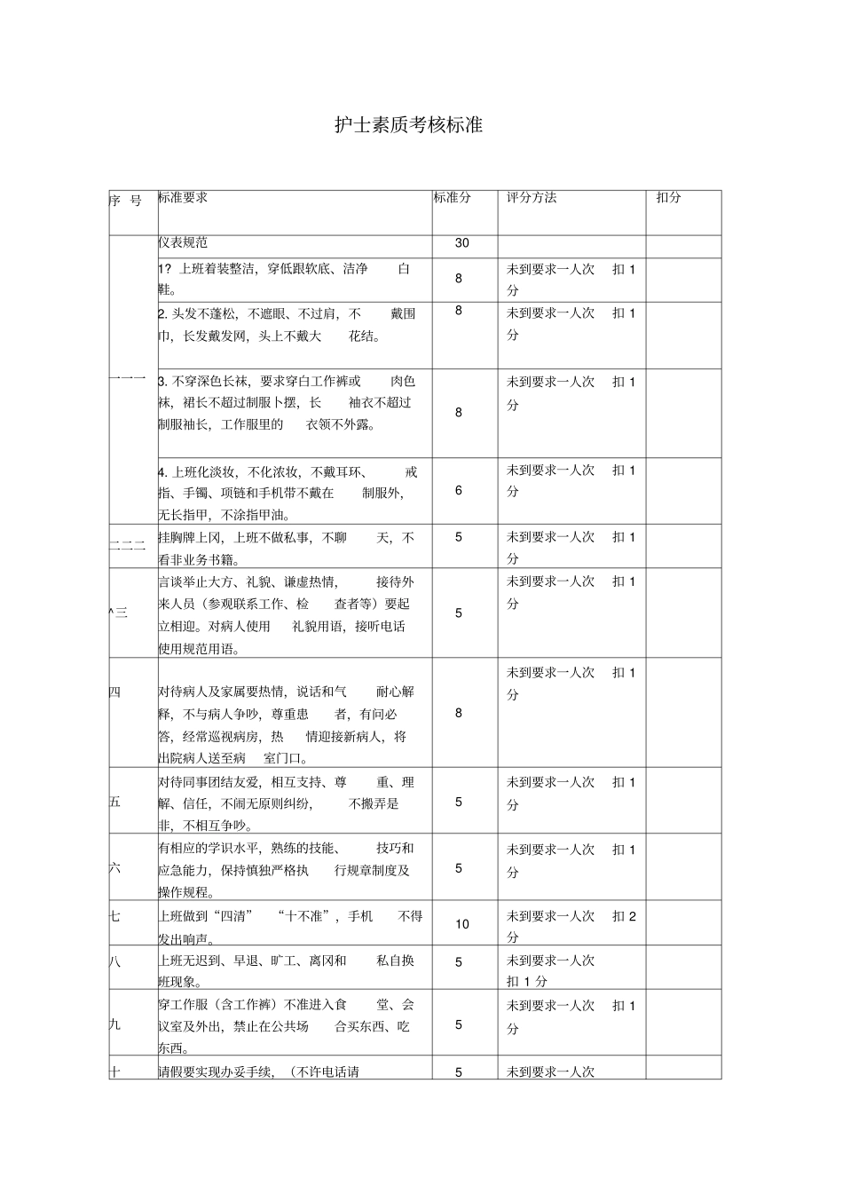 护士素质考核标准_第1页