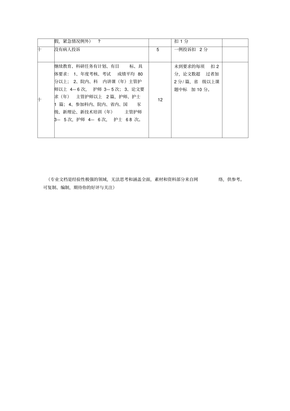 护士素质考核标准_第2页