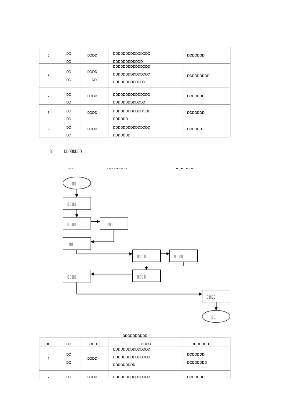 生产订单流程说明汇总_第3页