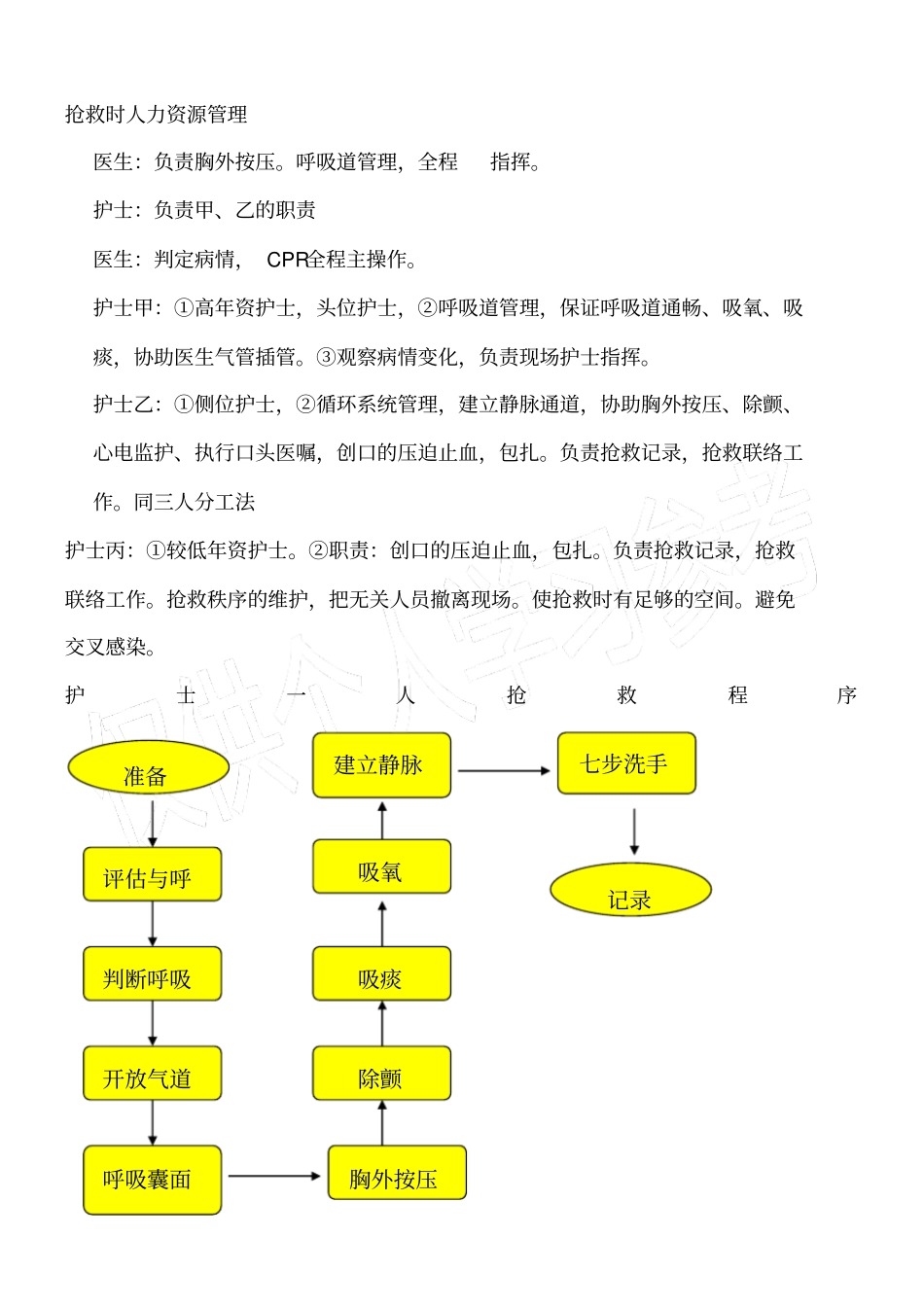 护士配合抢救程序_第2页