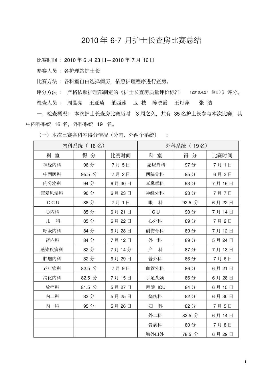 护士长查房比赛总结_第1页