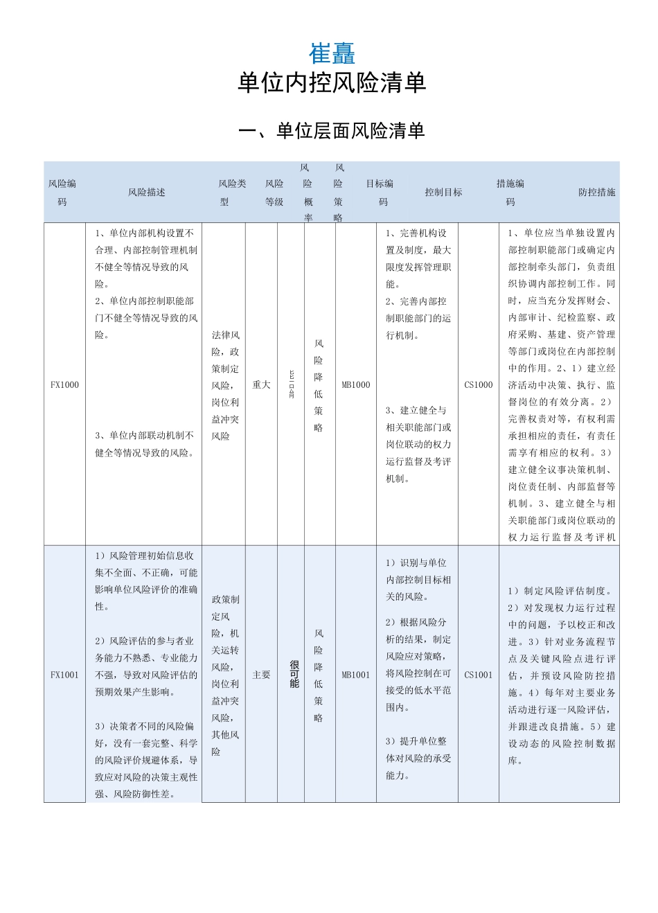 内控风险清单_第1页