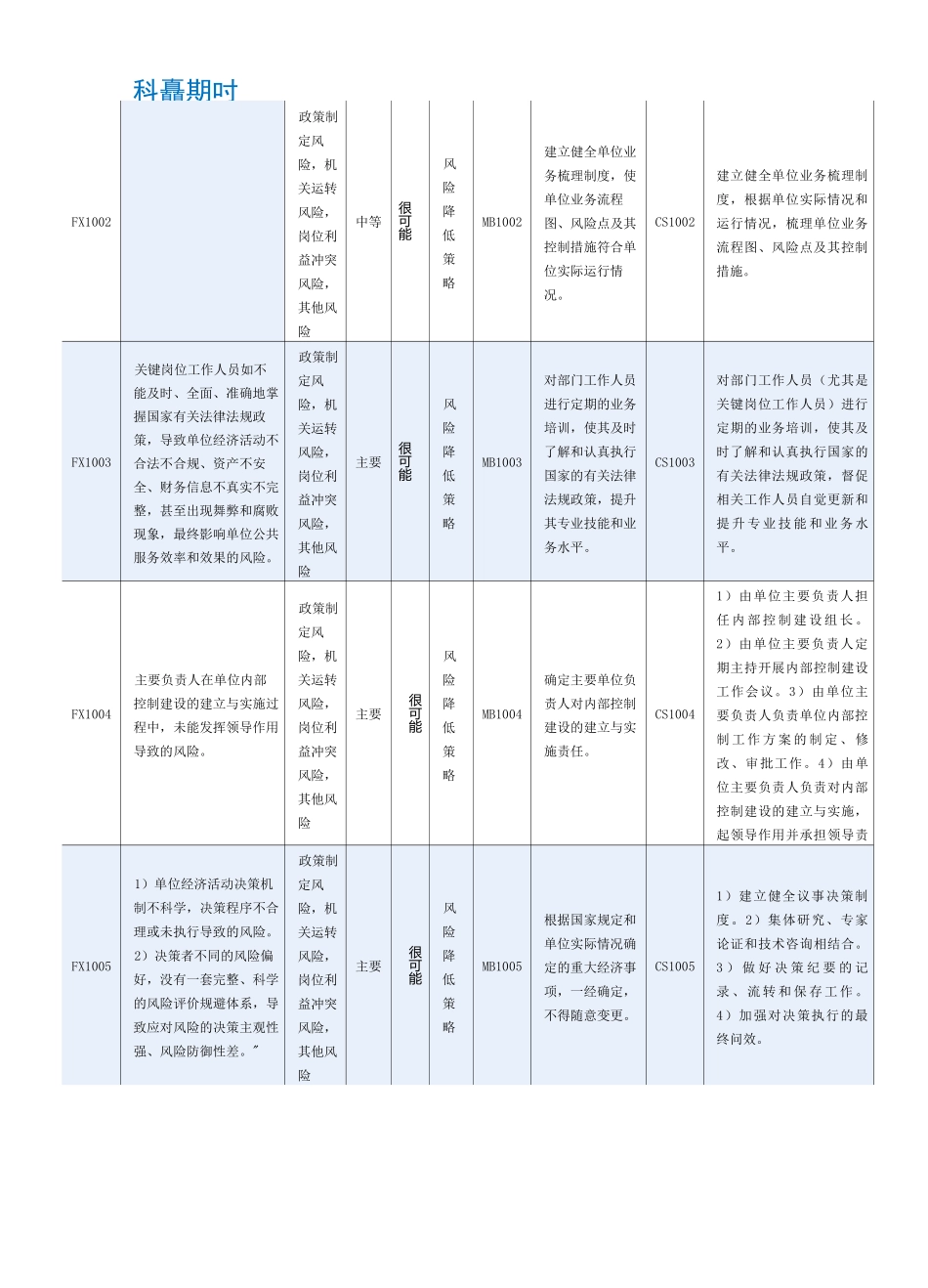 内控风险清单_第2页