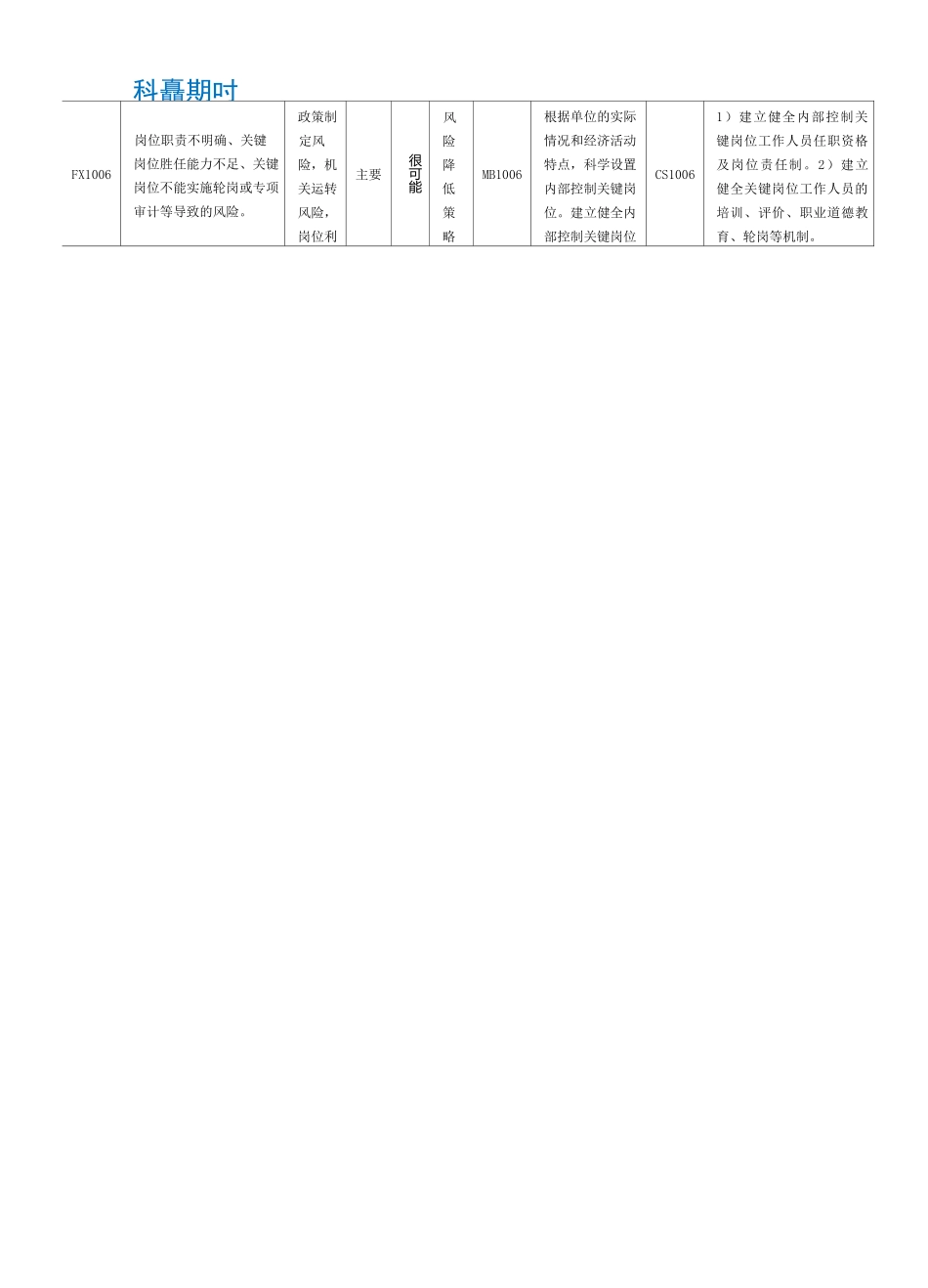 内控风险清单_第3页