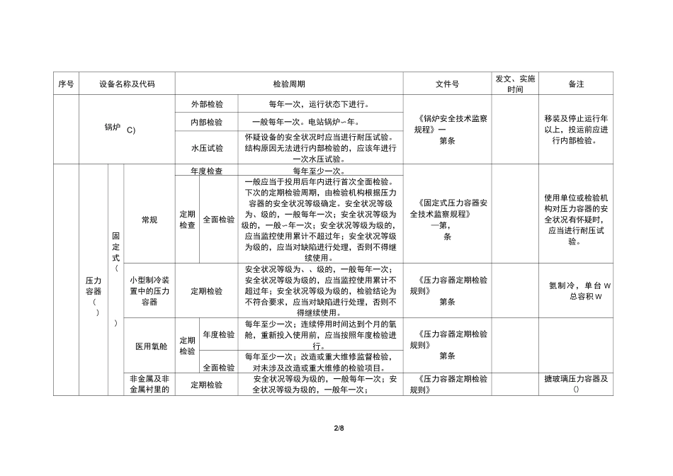 特种设备定期检验周期汇总表_第2页