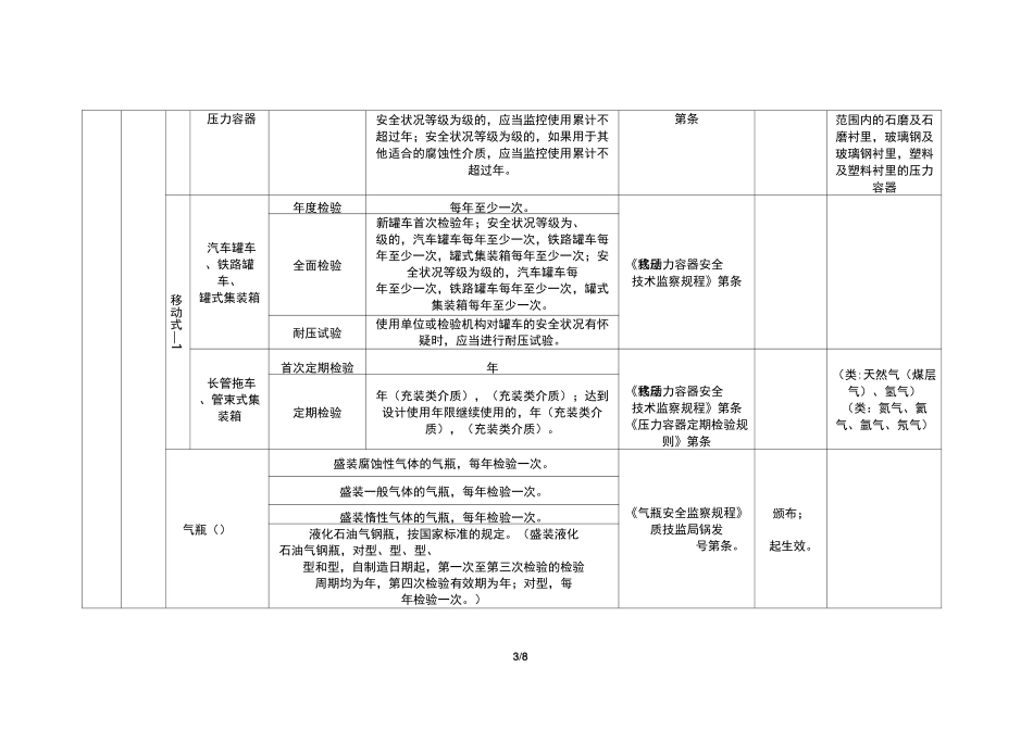 特种设备定期检验周期汇总表_第3页