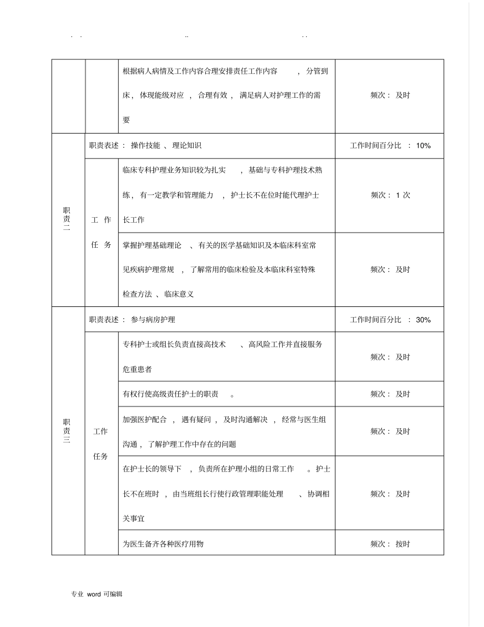 护理_组长说明书_第2页
