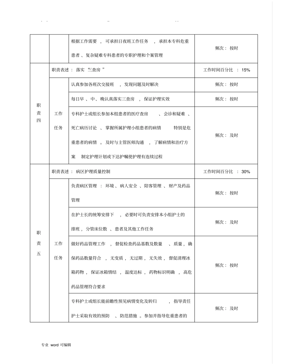 护理_组长说明书_第3页