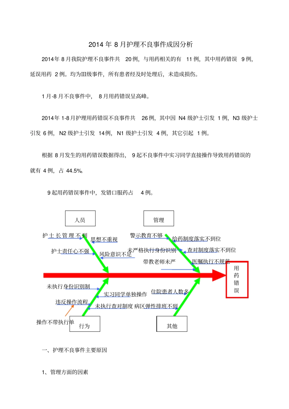 护理不良事之用药错误成因分析_第1页