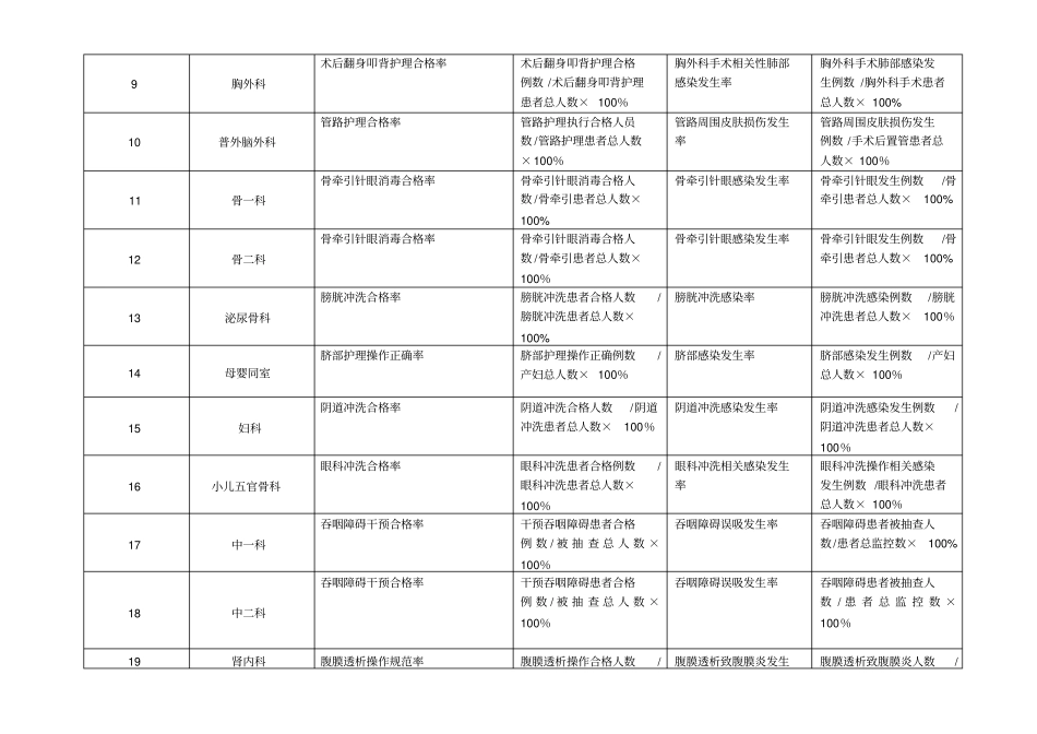 护理专科质量指标_第2页