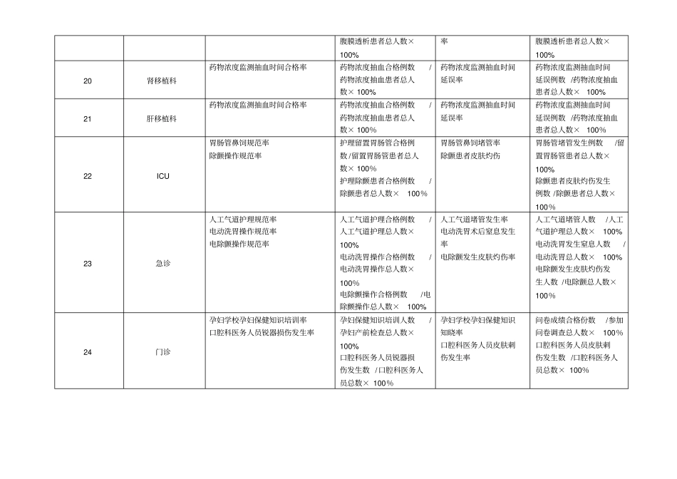 护理专科质量指标_第3页