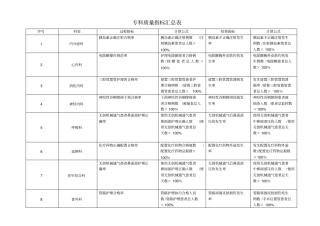 护理专科质量指标