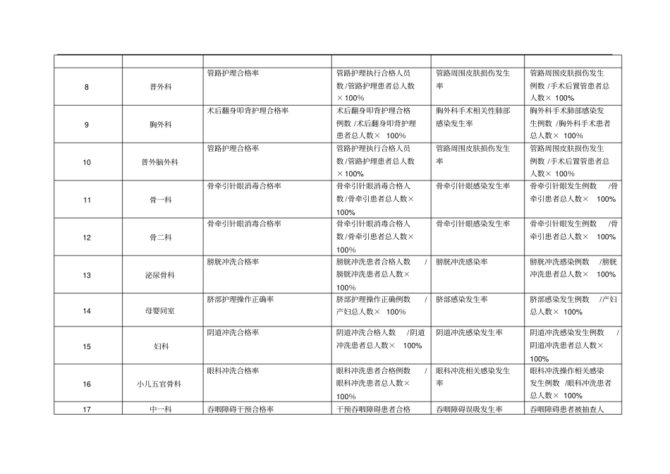 护理专科质量指标04156_第2页