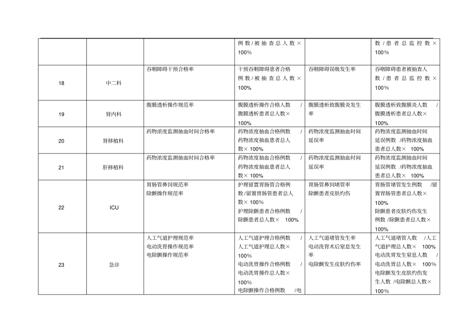 护理专科质量指标04156_第3页
