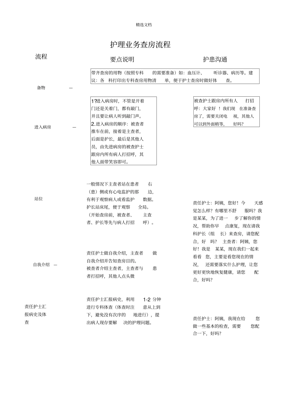 护理业务查房流程_第1页