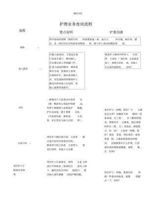 护理业务查房流程
