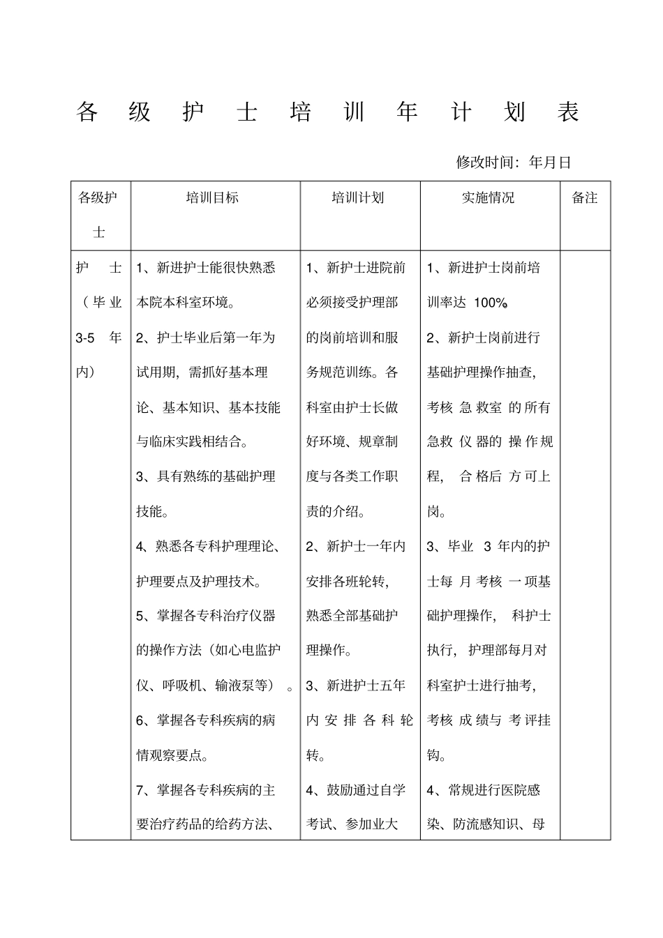 护理人员层级培训计划表_第1页