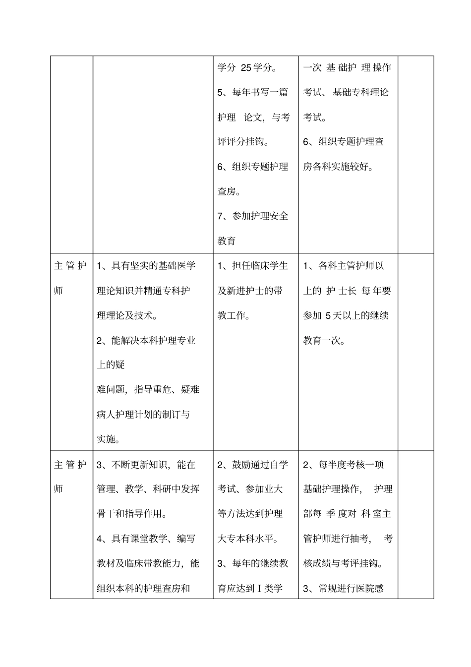 护理人员层级培训计划表_第3页