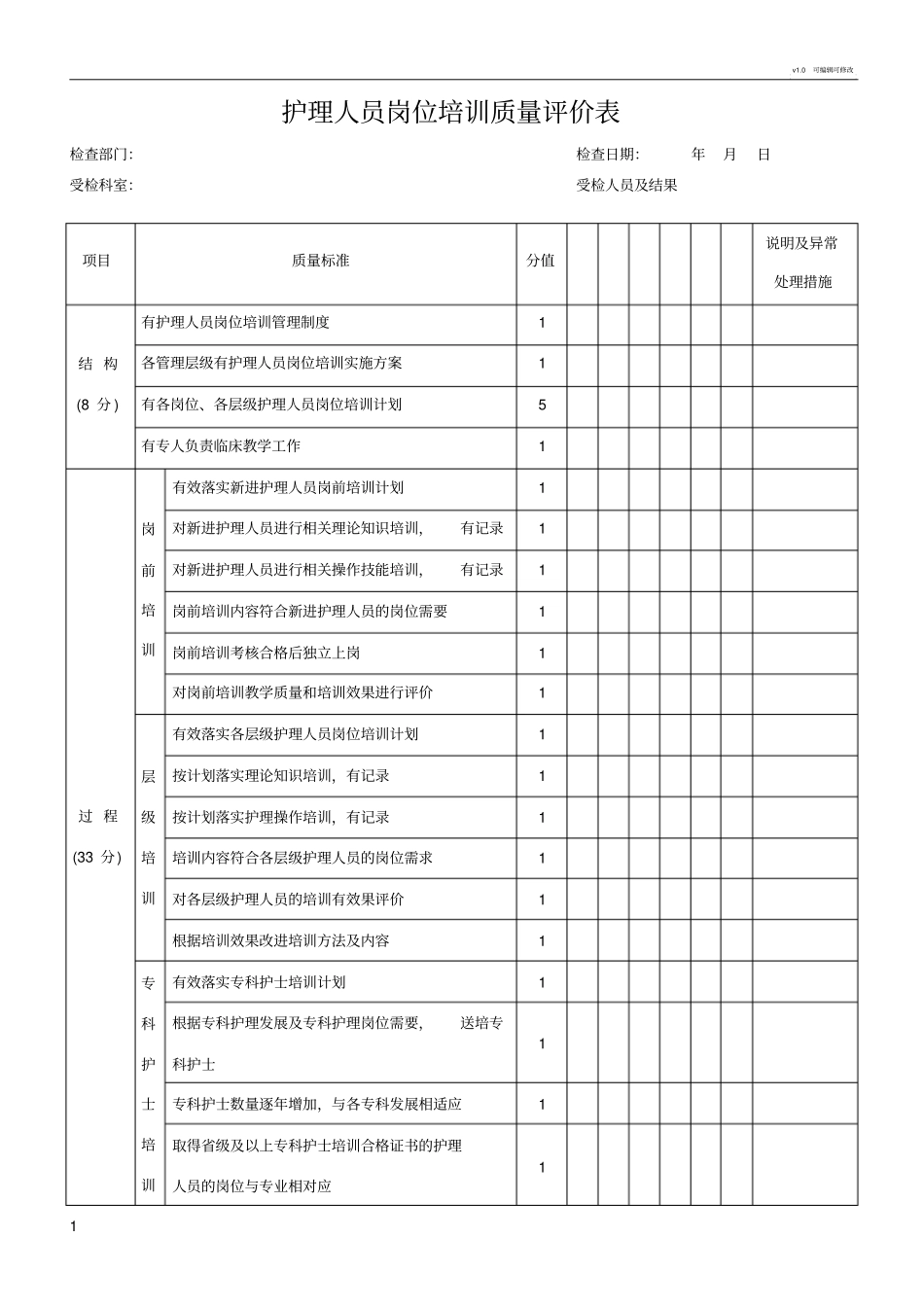 护理人员岗位培训质量评价表_第1页