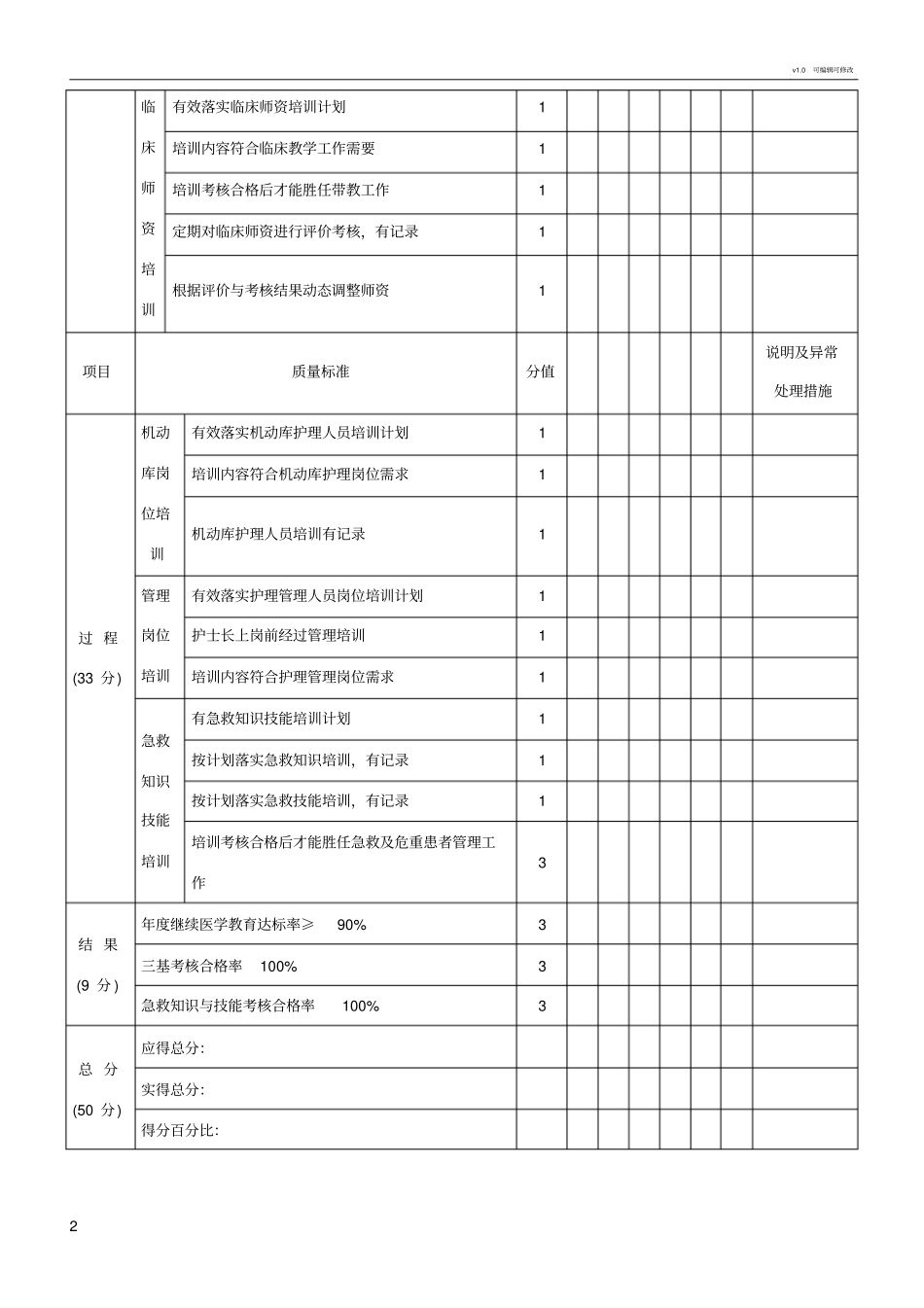 护理人员岗位培训质量评价表_第2页