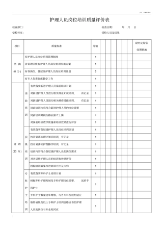 护理人员岗位培训质量评价表