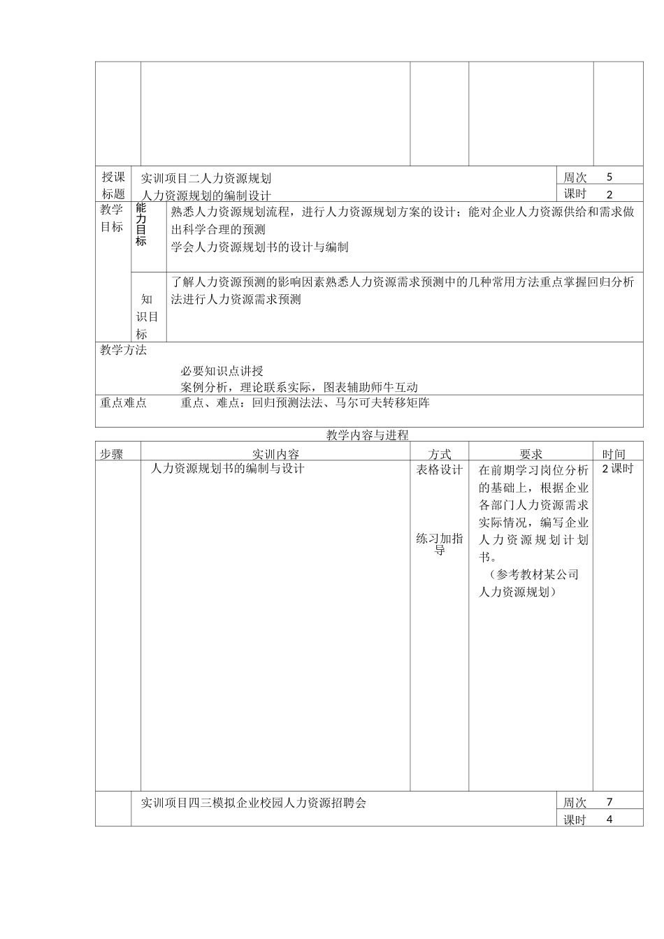 人力资源实训方案_第2页