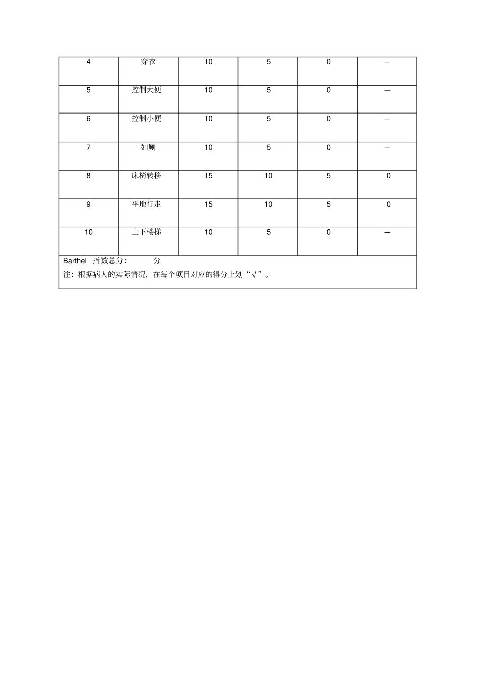 护理分级标准_第3页