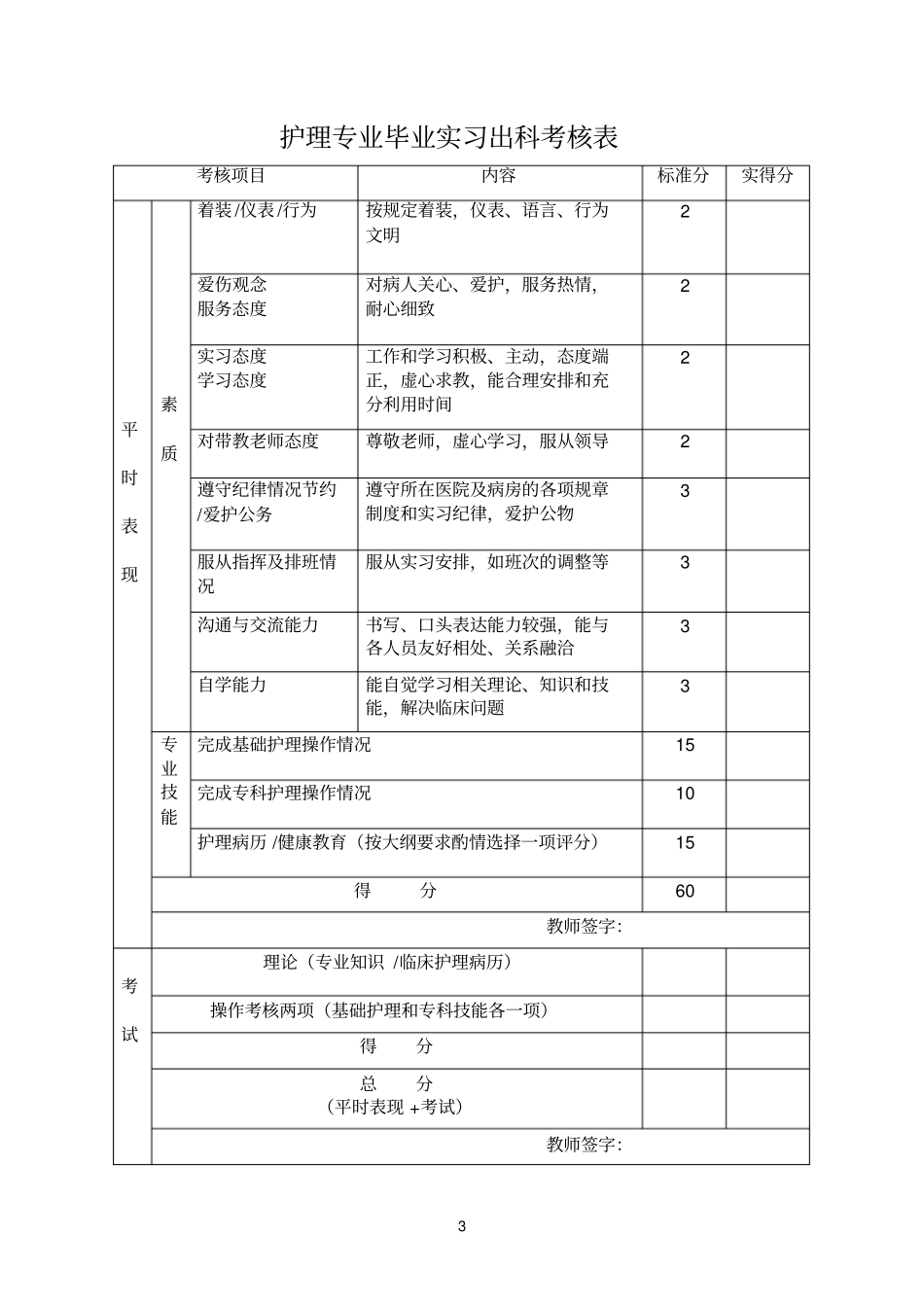 护理参考资料专业毕业实习手册_第3页