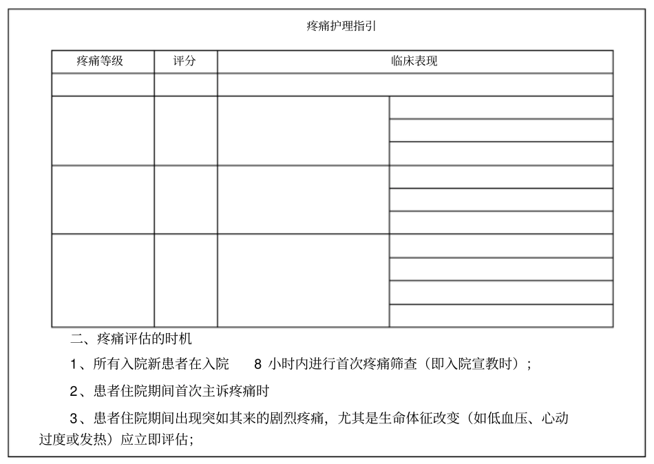 护理各类评分表_第1页