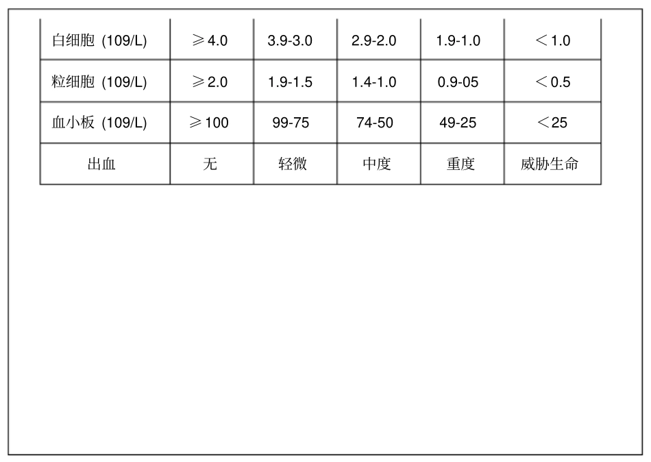护理各类评分表_第3页