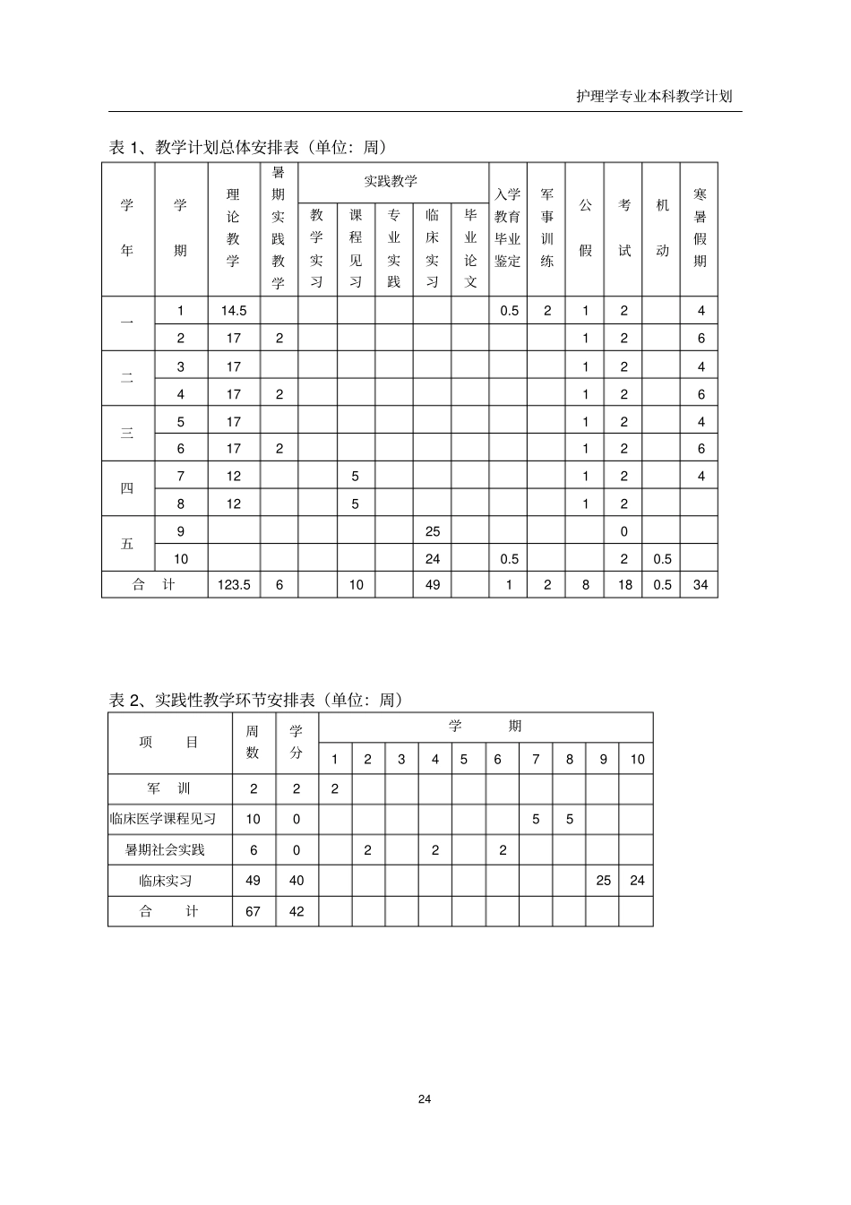 护理学专业本科教学计划_第3页