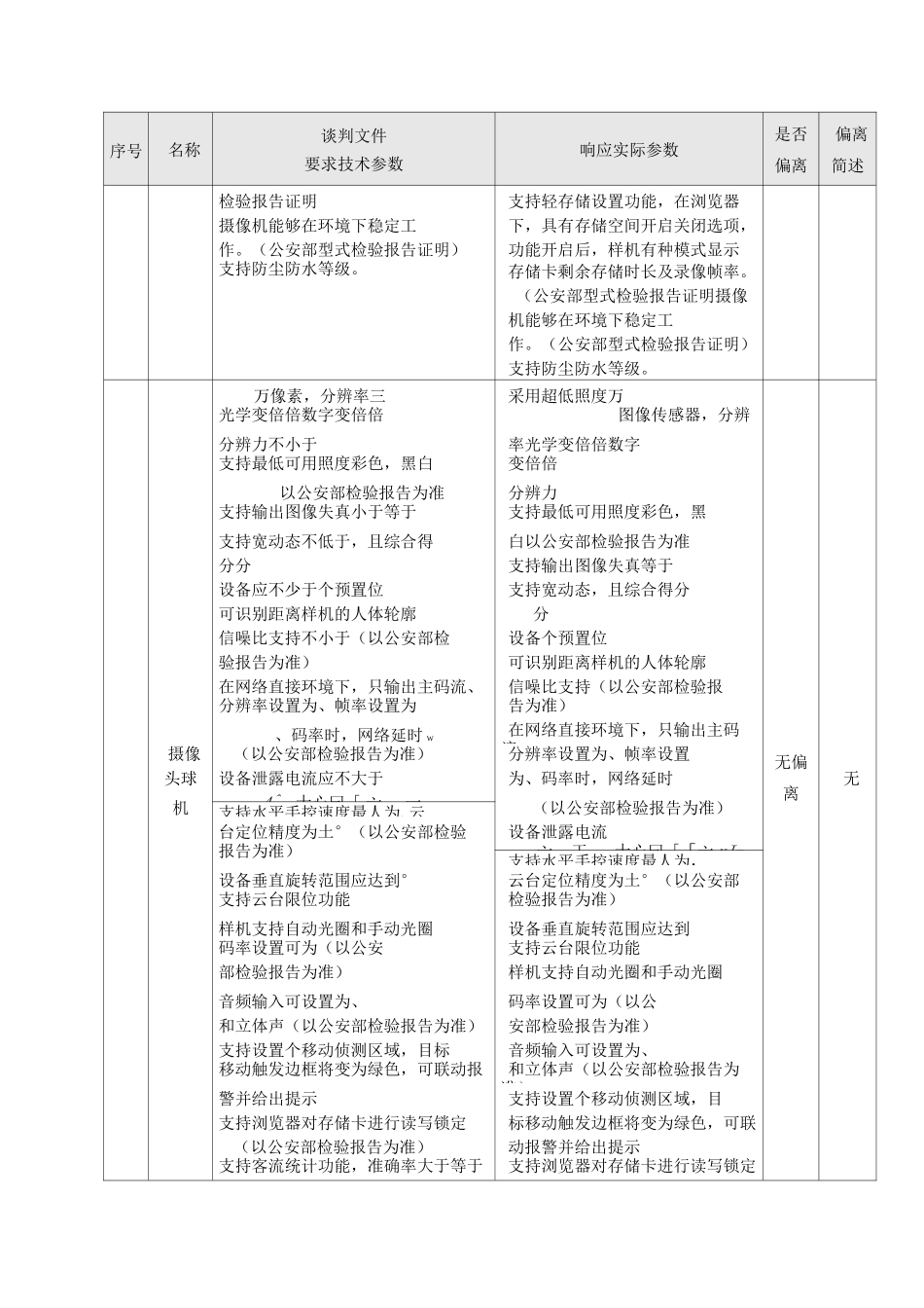 技术条款响应表_第2页