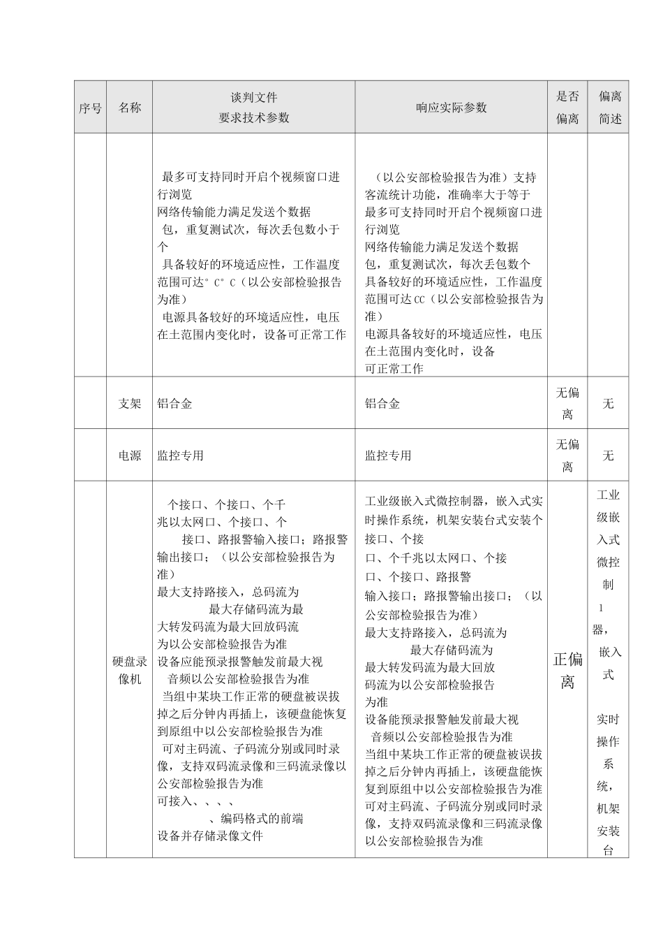 技术条款响应表_第3页