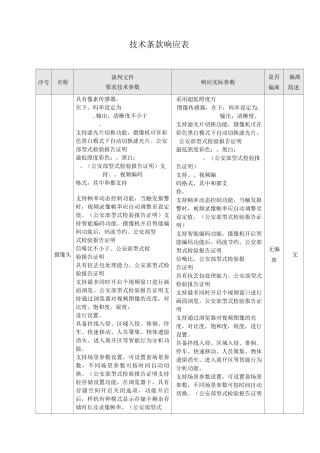 技术条款响应表
