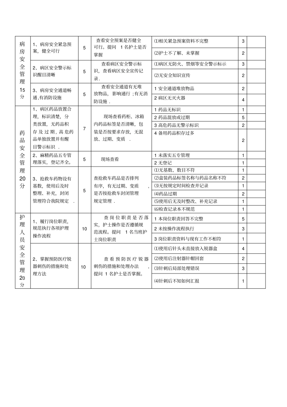 护理安全管理质量考评标准_第2页