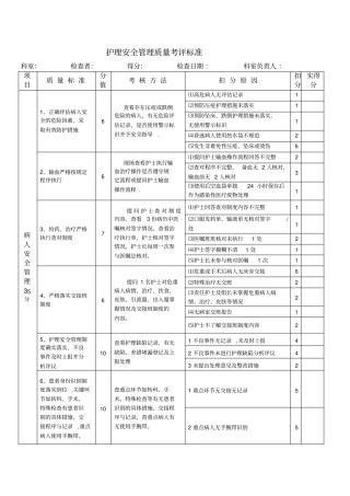 护理安全管理质量考评标准