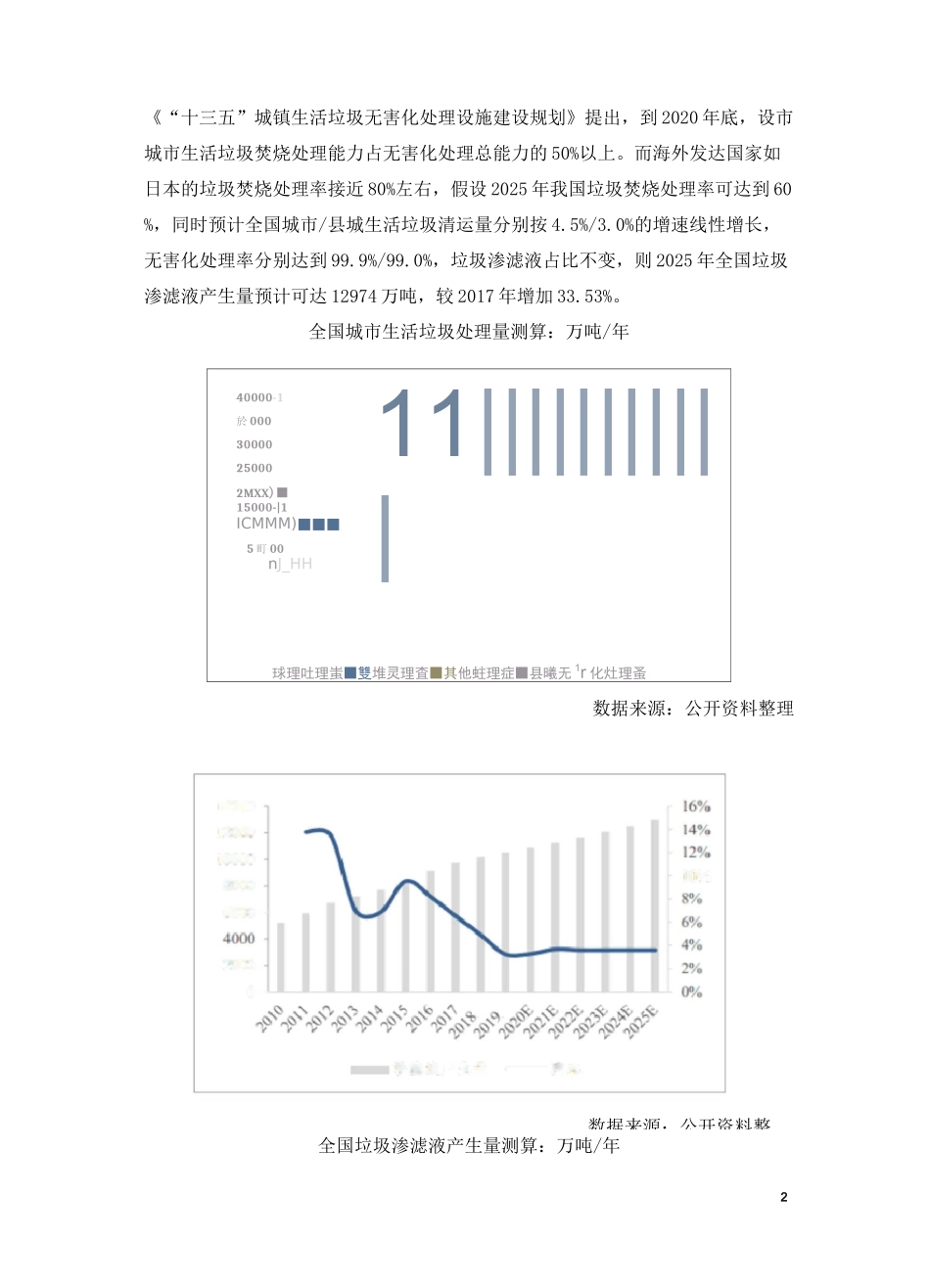 2020年中国垃圾渗滤液处理行业市场发展空间及未来发展_第2页