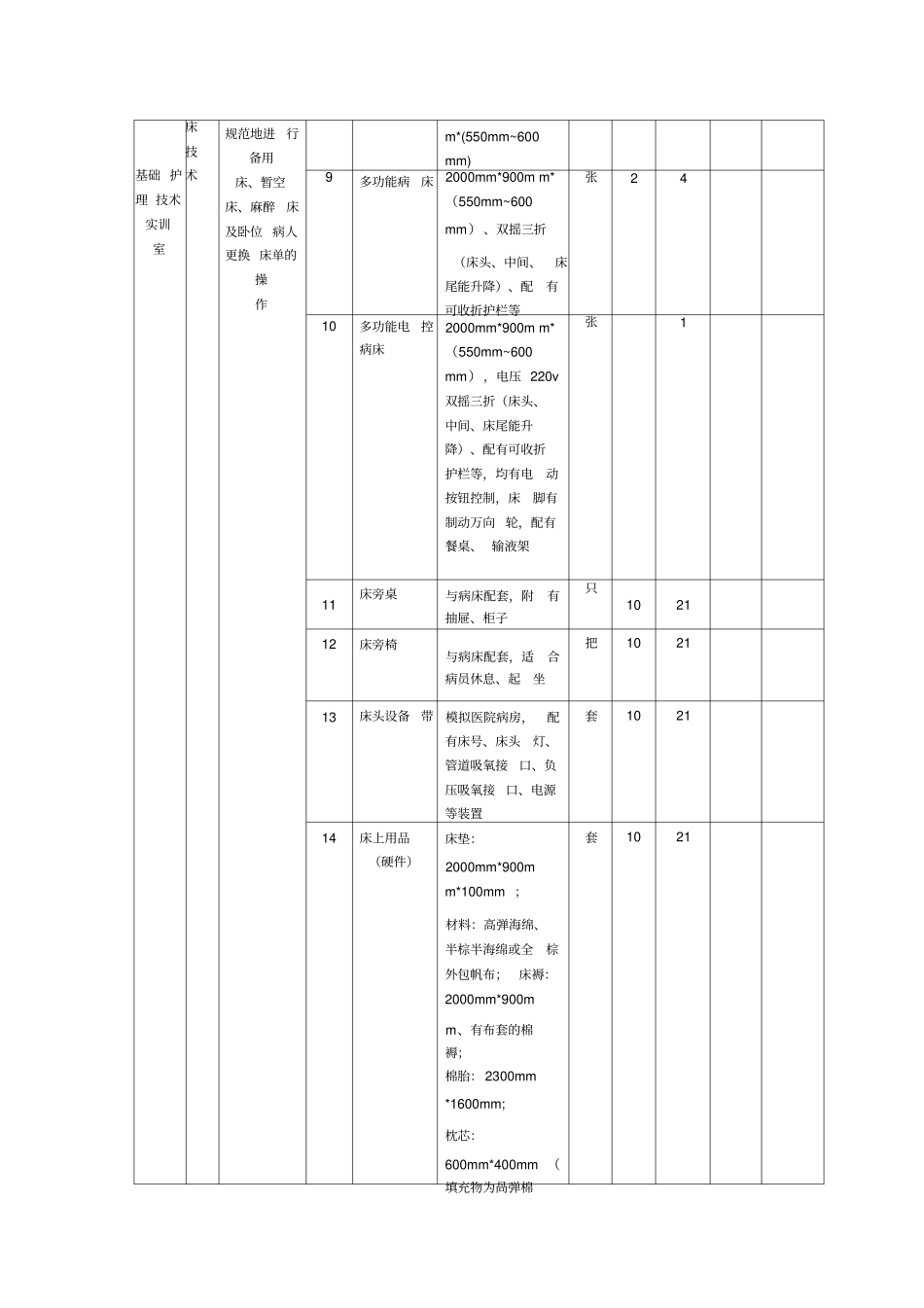 护理实训仪器标准表最新版_第2页