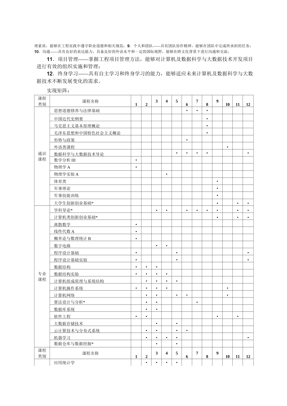 数据科学与大数据技术专业培养方案_第2页