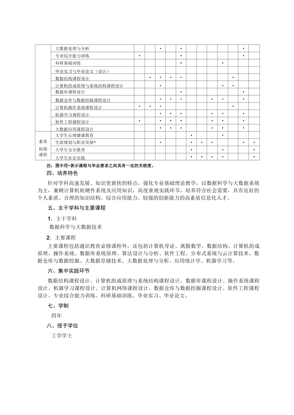 数据科学与大数据技术专业培养方案_第3页
