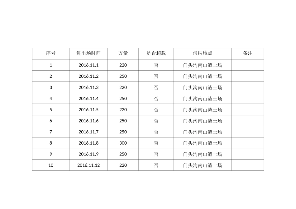 渣土运输台账_第1页
