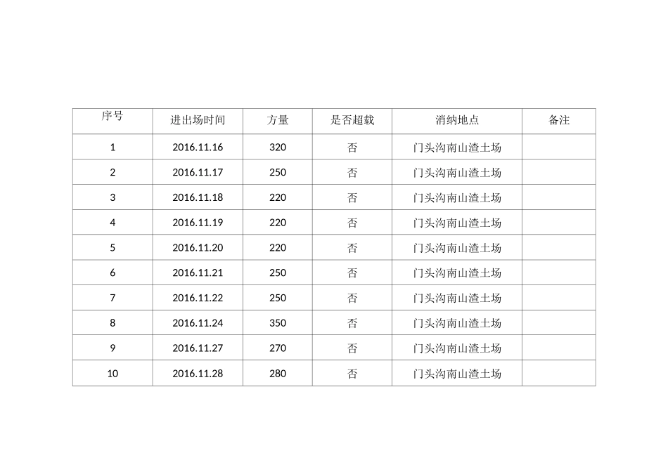 渣土运输台账_第2页