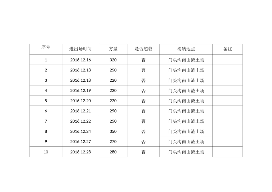渣土运输台账_第3页